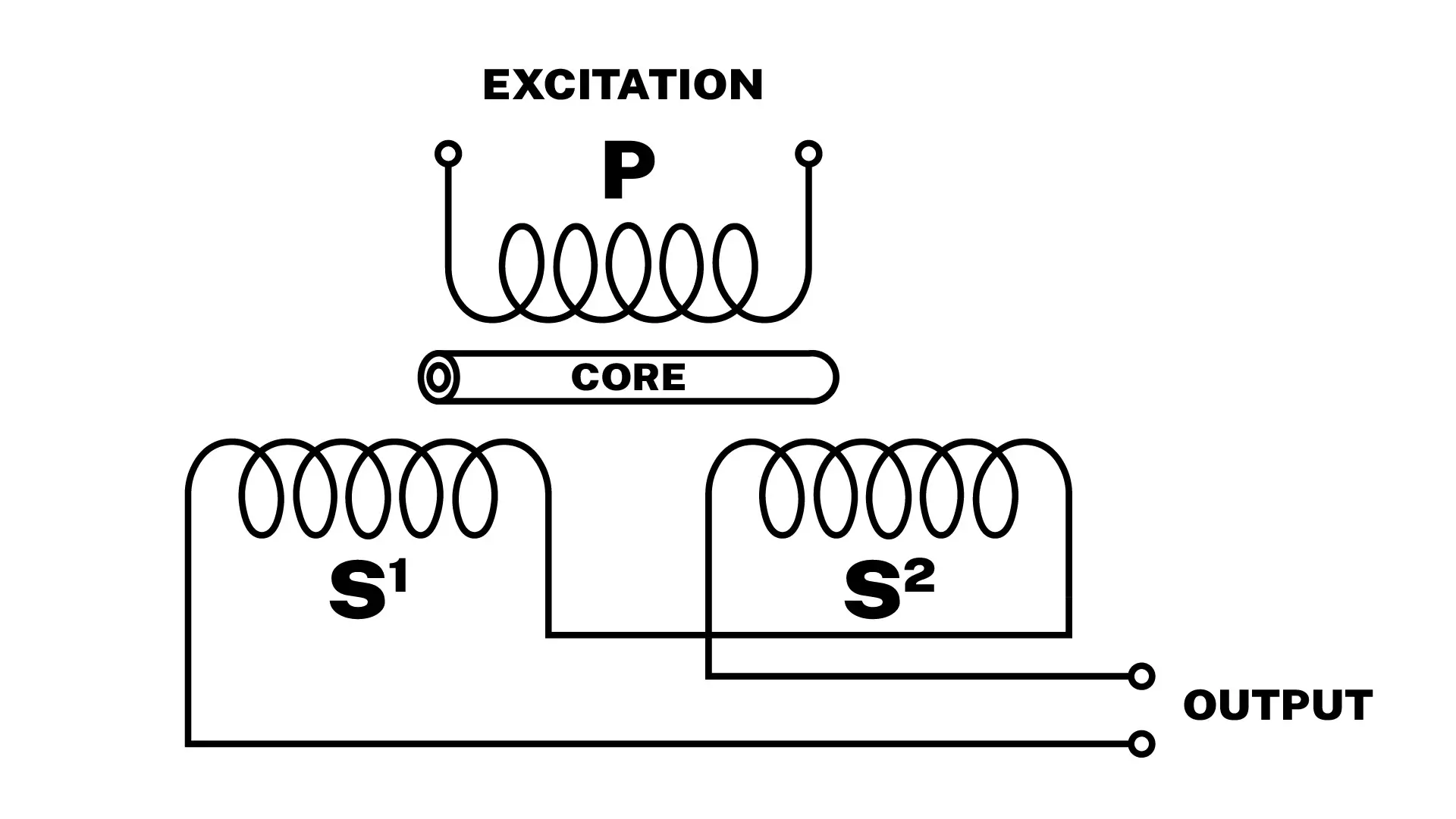 What Is an LVDT? Harold G Schaevitz Industries LLC Linear Position